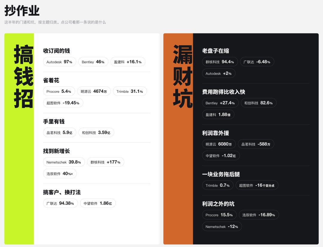 AI4ELAB原文配图：14家工程AI软件上市公司半年报对比信息图（数据图，非实景照片）